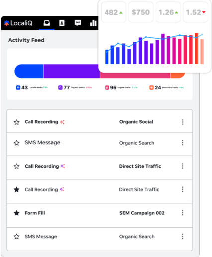 Multi Channel Lead Capture