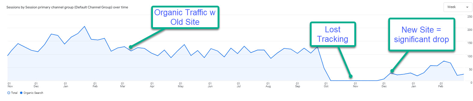 Updating Website - Traffic Blog-2