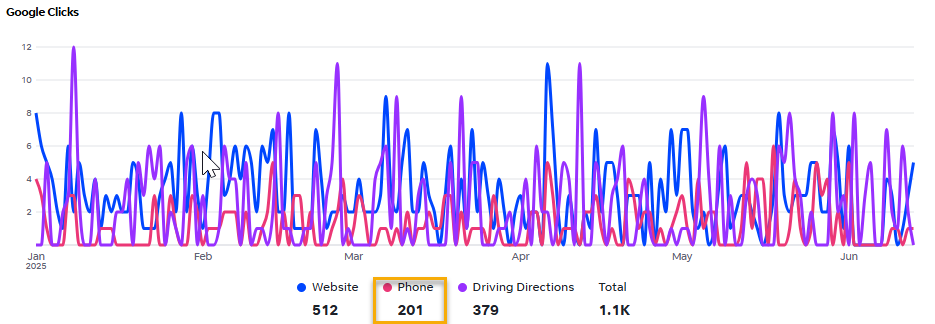 google business profile metrics