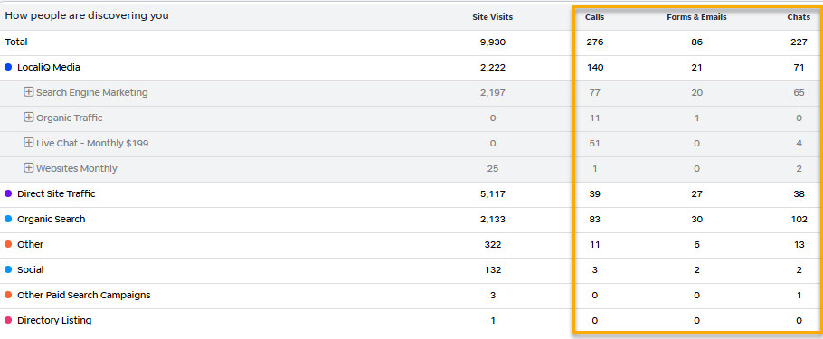 webiste marketing activity report